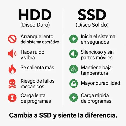 Ssd 256gb Flashnote 2.5 Interno Sata Iii 550mb/s Lectura 500mb/s Escritura Negro - imagen 3